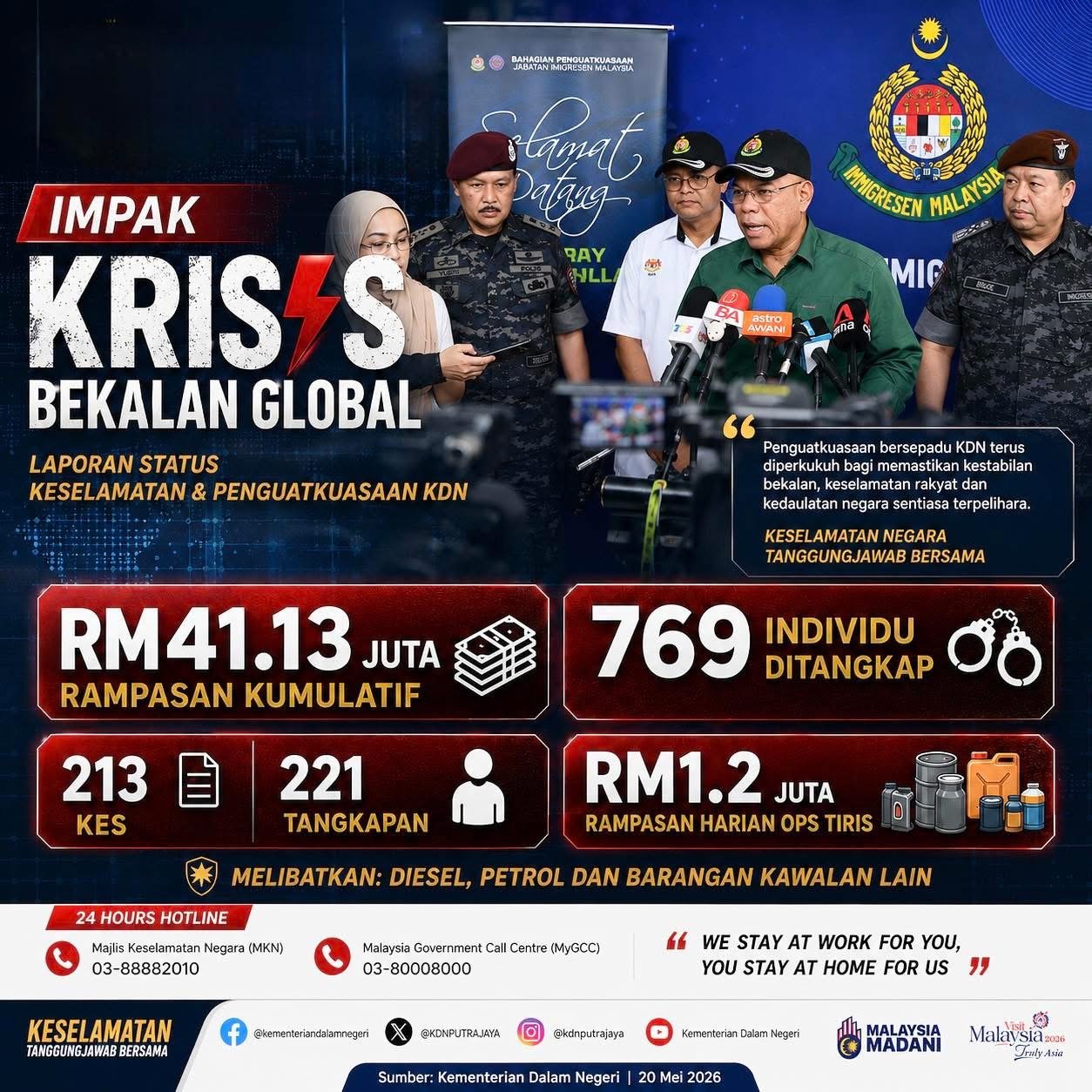 KDN Rekod Rampasan RM41.13 Juta Hingga 20 Mei, 769 Individu Ditahan ...